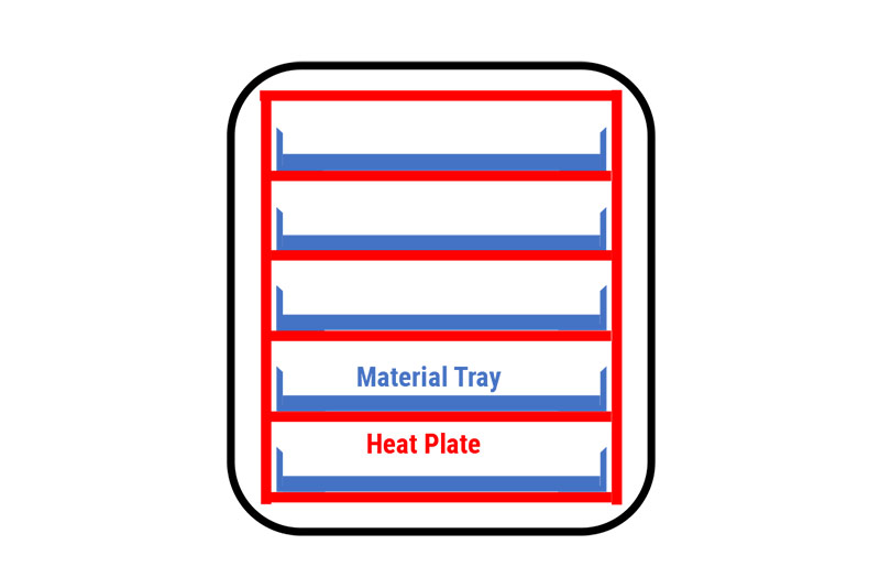 FDL Tray Freeze Dryer Shelves Arrangement